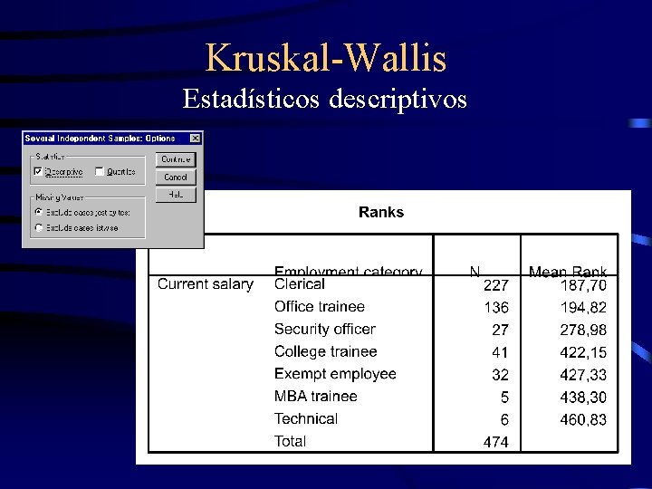 Kruskal-Wallis Estadísticos descriptivos 