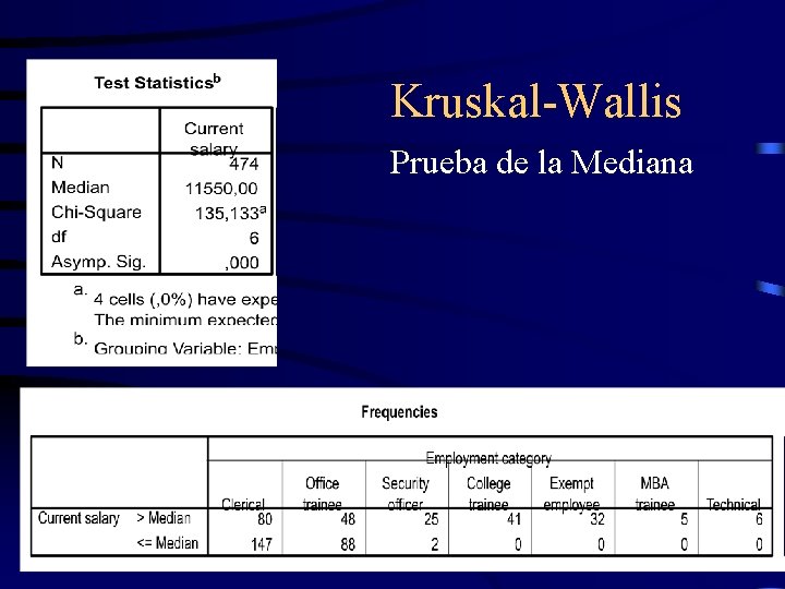 Kruskal-Wallis Prueba de la Mediana 