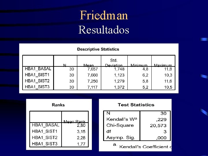 Friedman Resultados 