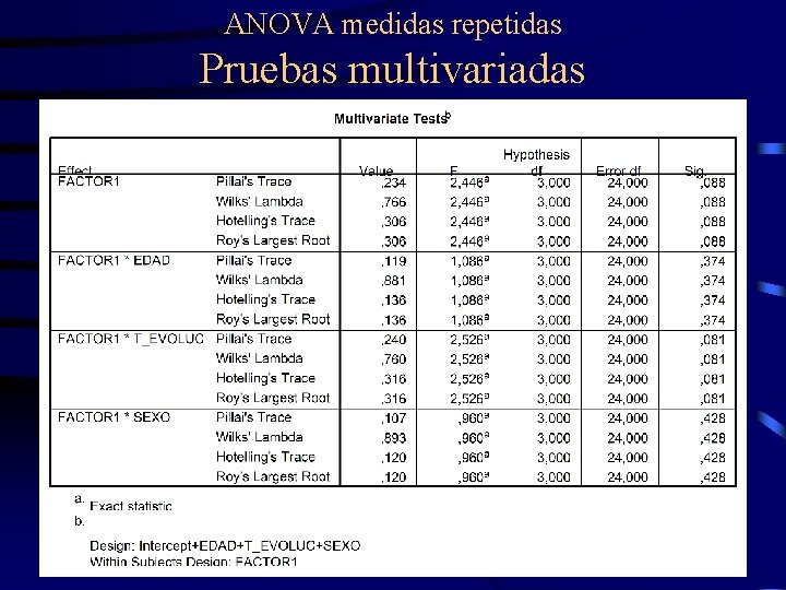 ANOVA medidas repetidas Pruebas multivariadas 