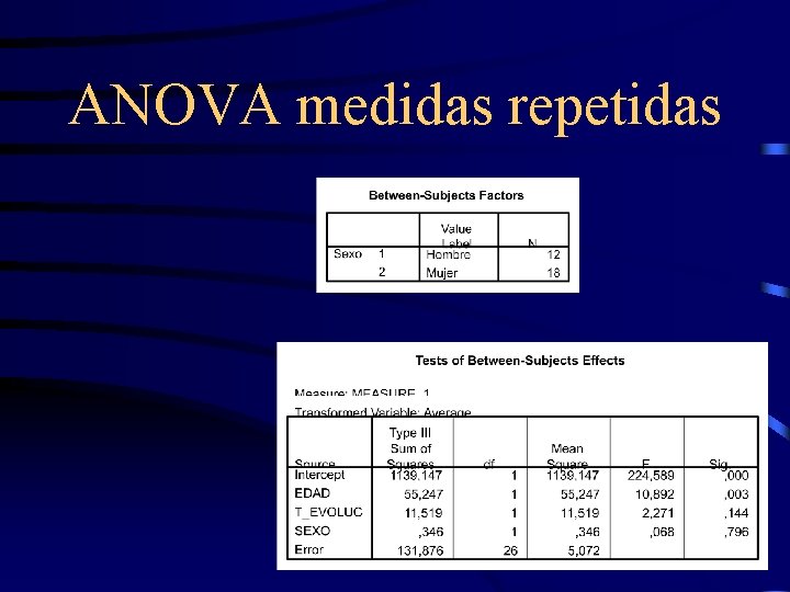 ANOVA medidas repetidas 