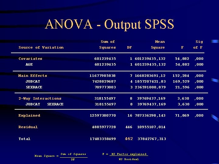 ANOVA - Output SPSS Source of Variation Covariates AGE Main Effects JOBCAT SEXRACE 2