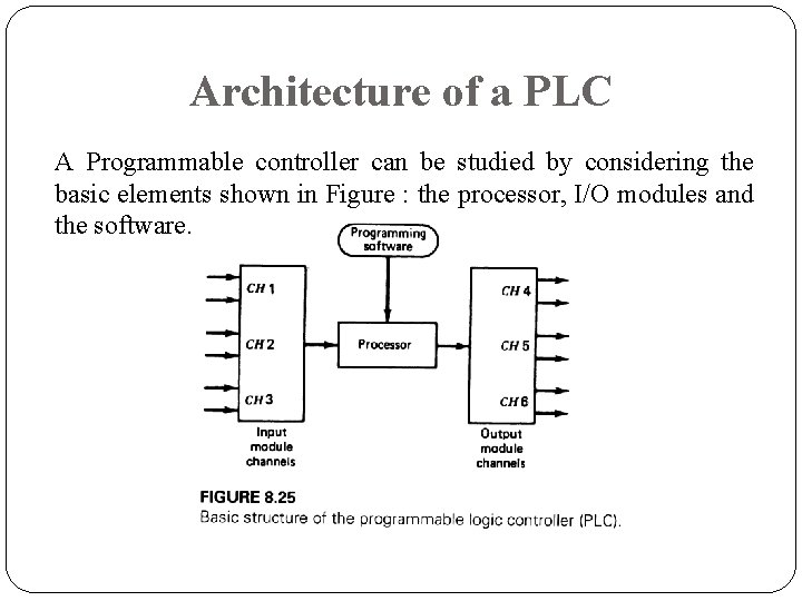 Architecture of a PLC A Programmable controller can be studied by considering the basic Architecture of a PLC A Programmable controller can be studied by considering the basic
