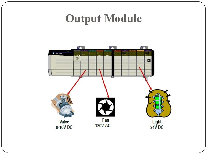 Output Module Output Module