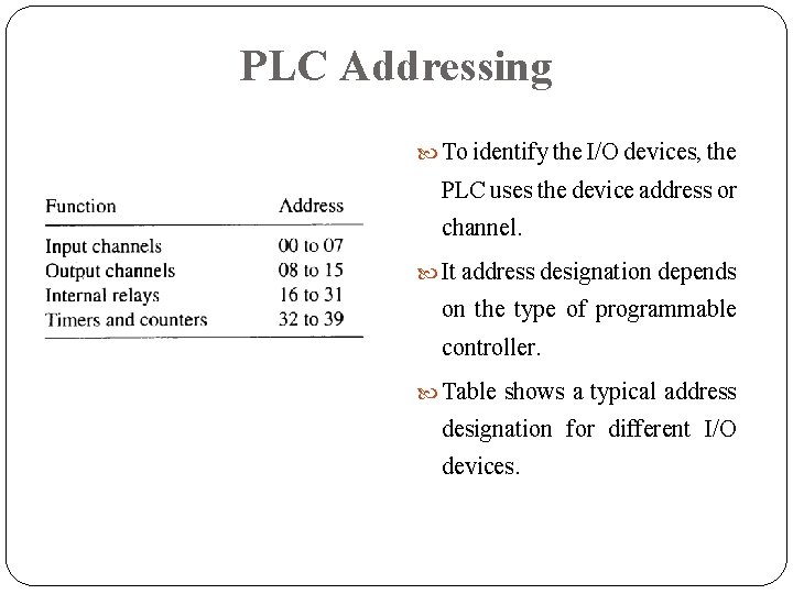 PLC Addressing To identify the I/O devices, the PLC uses the device address or PLC Addressing To identify the I/O devices, the PLC uses the device address or