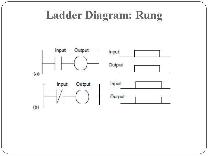 Ladder Diagram: Rung Ladder Diagram: Rung