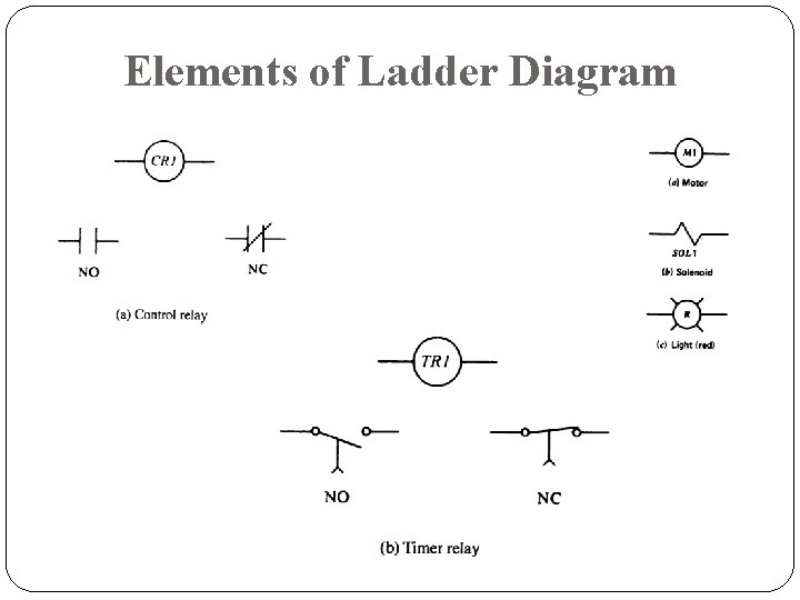 Elements of Ladder Diagram Elements of Ladder Diagram