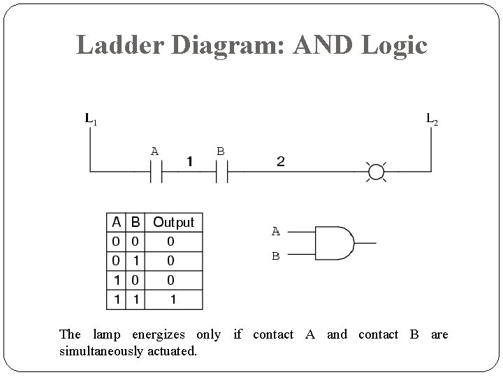 Ladder Diagram: AND Logic The lamp energizes only if contact A and contact B Ladder Diagram: AND Logic The lamp energizes only if contact A and contact B
