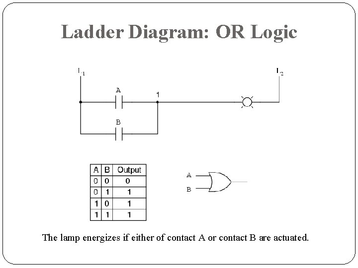 Ladder Diagram: OR Logic The lamp energizes if either of contact A or contact Ladder Diagram: OR Logic The lamp energizes if either of contact A or contact