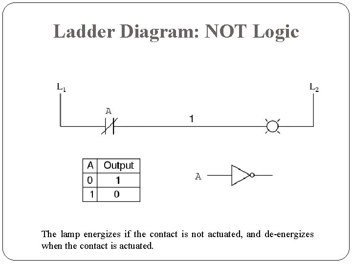 Ladder Diagram: NOT Logic The lamp energizes if the contact is not actuated, and Ladder Diagram: NOT Logic The lamp energizes if the contact is not actuated, and