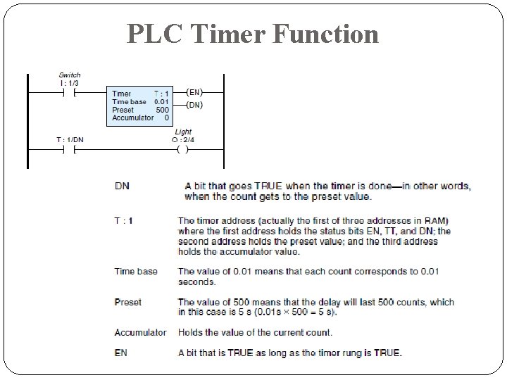 PLC Timer Function PLC Timer Function