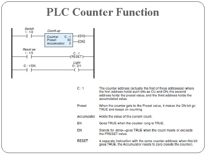 PLC Counter Function PLC Counter Function