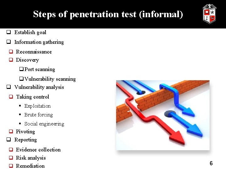 Steps of penetration test (informal) q Establish goal q Information gathering q Reconnaissance q