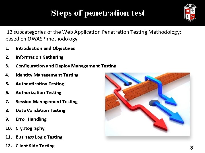 Steps of penetration test 12 subcategories of the Web Application Penetration Testing Methodology: based