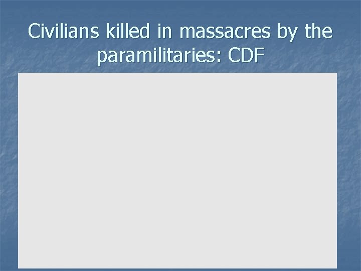 Civilians killed in massacres by the paramilitaries: CDF 