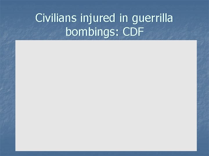 Civilians injured in guerrilla bombings: CDF 