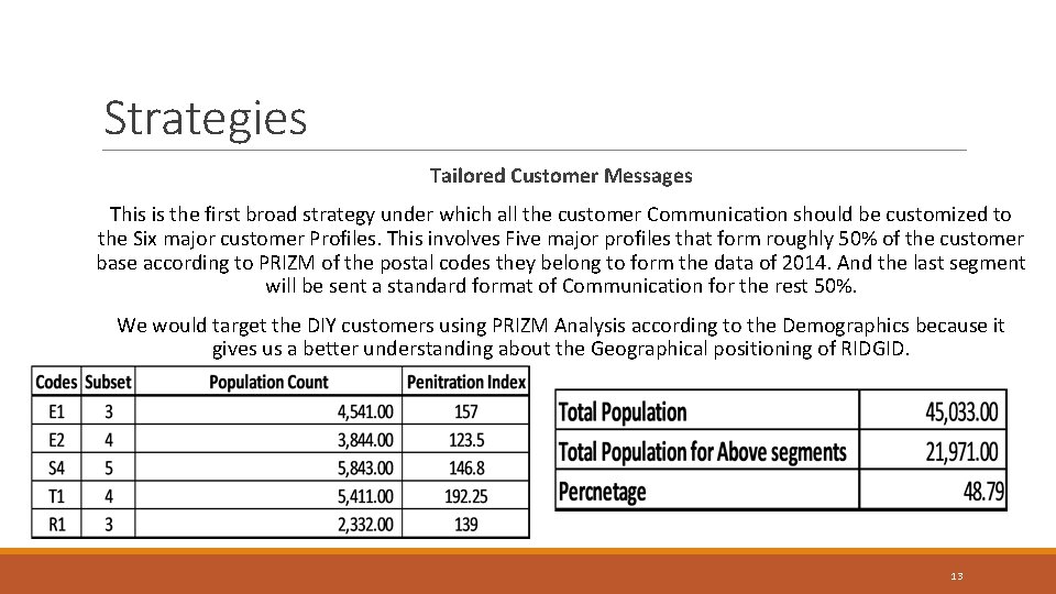 Strategies Tailored Customer Messages This is the first broad strategy under which all the
