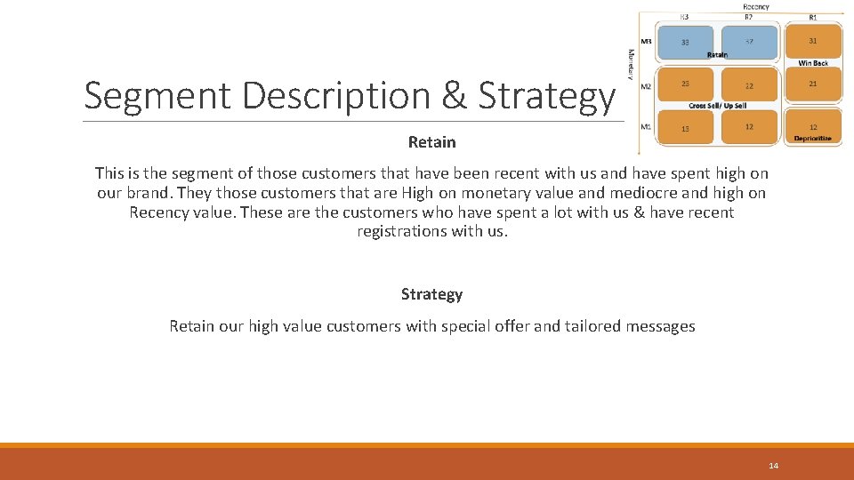 Segment Description & Strategy Retain This is the segment of those customers that have