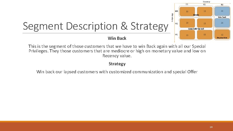 Segment Description & Strategy Win Back This is the segment of those customers that
