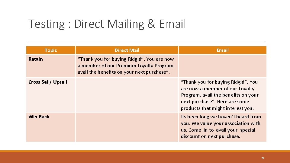 Testing : Direct Mailing & Email Topic Retain Direct Mail Email “Thank you for
