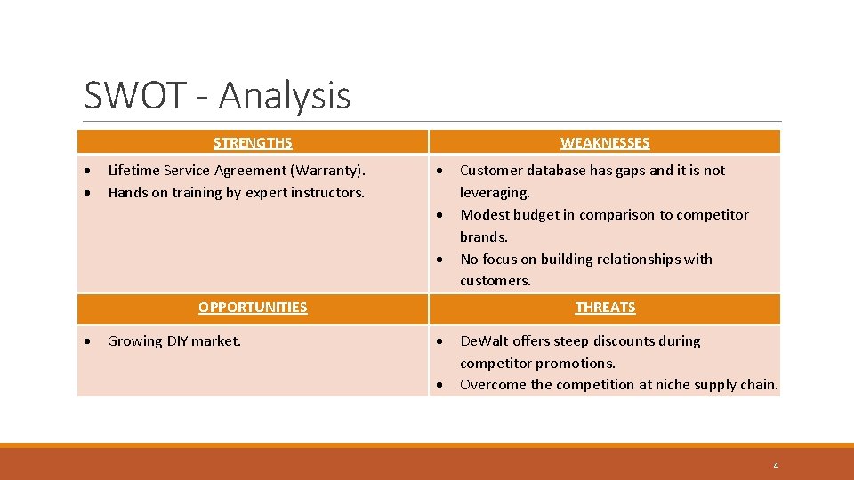 SWOT - Analysis STRENGTHS Lifetime Service Agreement (Warranty). Hands on training by expert instructors.