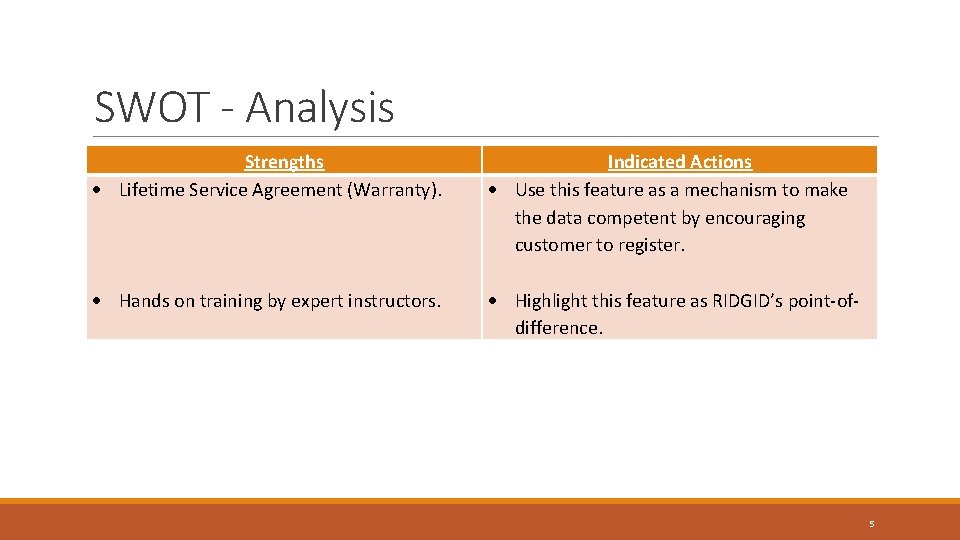 SWOT - Analysis Strengths Lifetime Service Agreement (Warranty). Indicated Actions Use this feature as