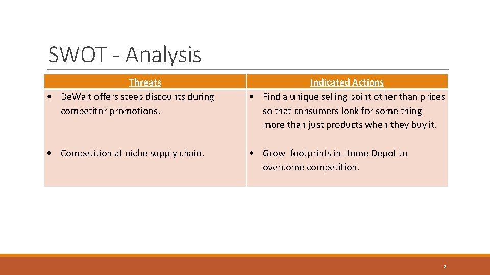 SWOT - Analysis Threats De. Walt offers steep discounts during competitor promotions. Indicated Actions