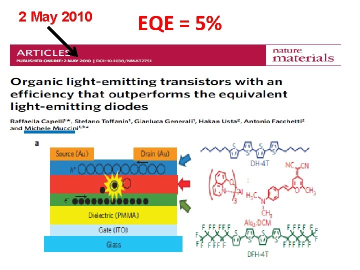 2 May 2010 EQE = 5% 