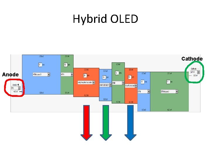 Hybrid OLED Cathode Anode 
