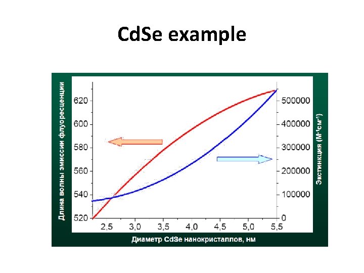 Cd. Se example 