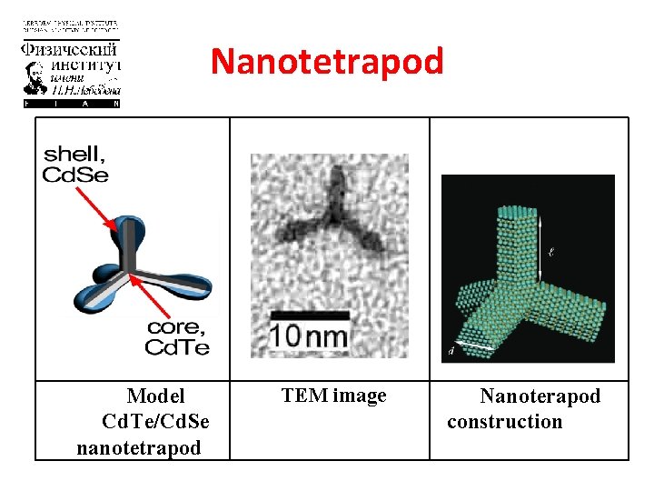 Nanotetrapod Model Cd. Te/Cd. Se nanotetrapod ТЕМ image Nanoterapod construction 