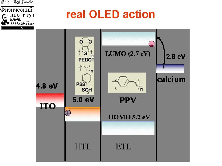 real OLED action 