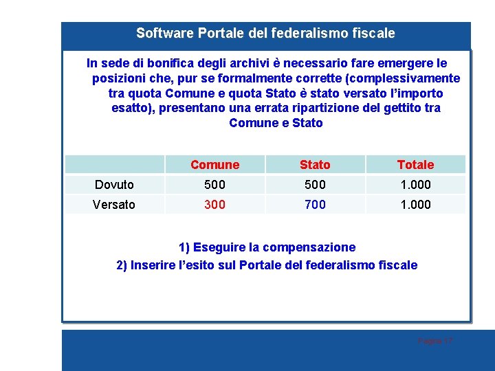 Software Portale del federalismo fiscale In sede di bonifica degli archivi è necessario fare