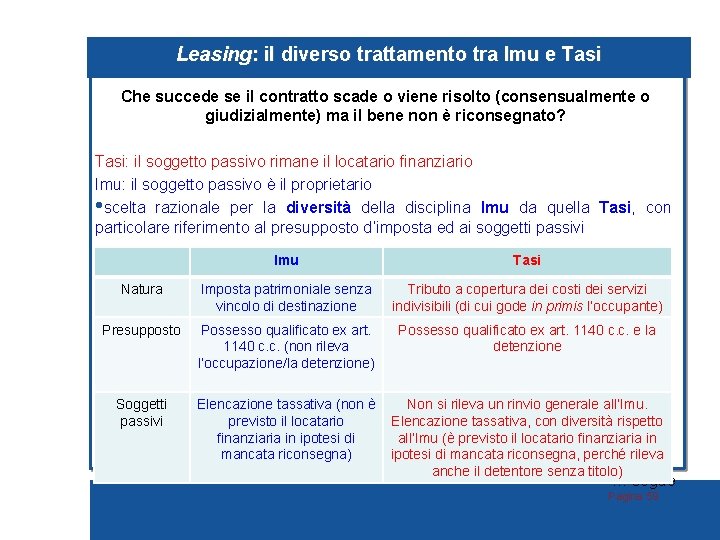 Leasing: il diverso trattamento tra Imu e Tasi Che succede se il contratto scade