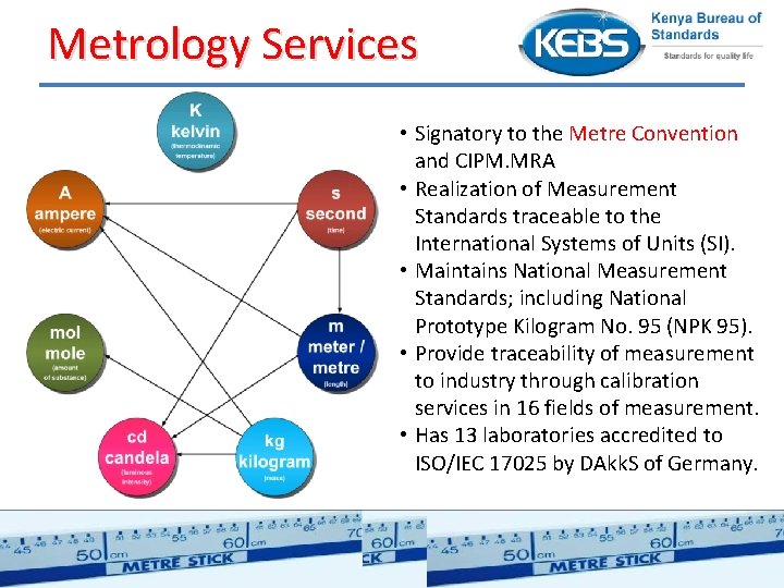 Metrology Services • Signatory to the Metre Convention and CIPM. MRA • Realization of