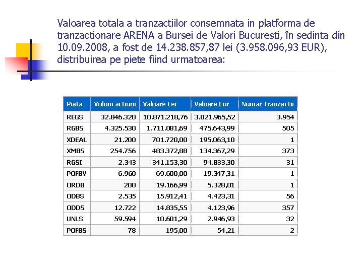 Valoarea totala a tranzactiilor consemnata in platforma de tranzactionare ARENA a Bursei de Valori