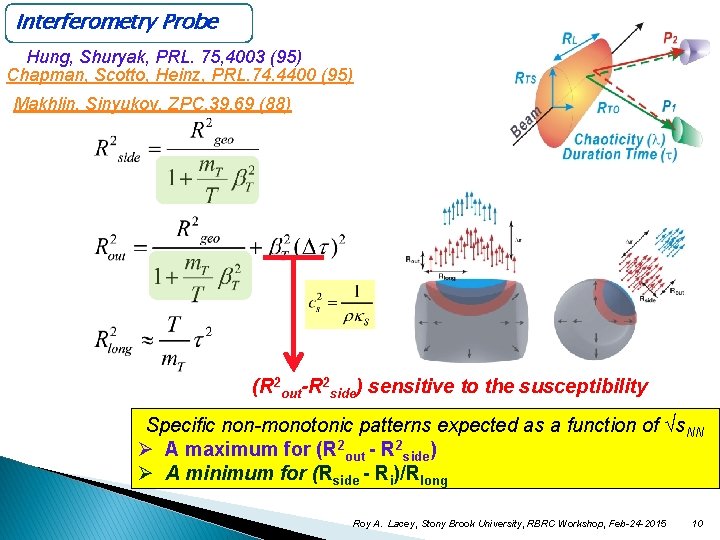 Interferometry Probe Hung, Shuryak, PRL. 75, 4003 (95) Chapman, Scotto, Heinz, PRL. 74. 4400