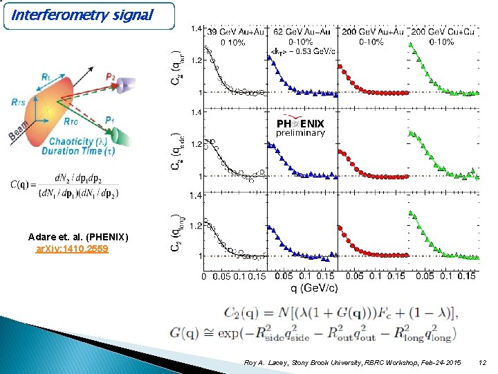 Interferometry signal A. Adare et. al. (PHENIX) ar. Xiv: 1410. 2559 Roy A. Lacey,