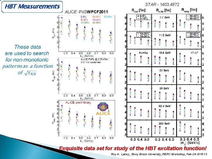HBT Measurements STAR - 1403. 4972 ALICE -Po. SWPCF 2011 Exquisite data set for