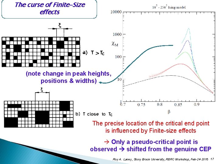The curse of Finite-Size effects (note change in peak heights, positions & widths) The