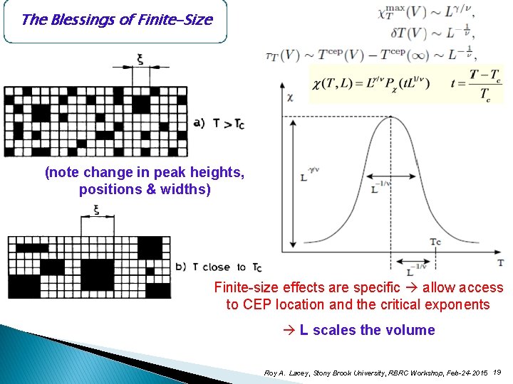 The Blessings of Finite-Size (note change in peak heights, positions & widths) Finite-size effects