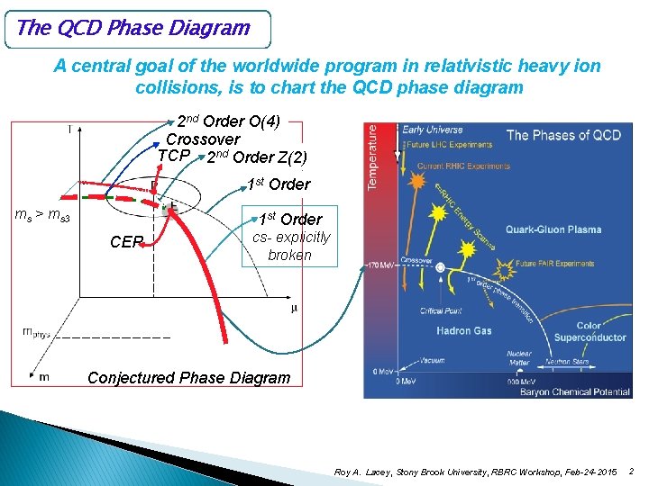 The QCD Phase Diagram A central goal of the worldwide program in relativistic heavy