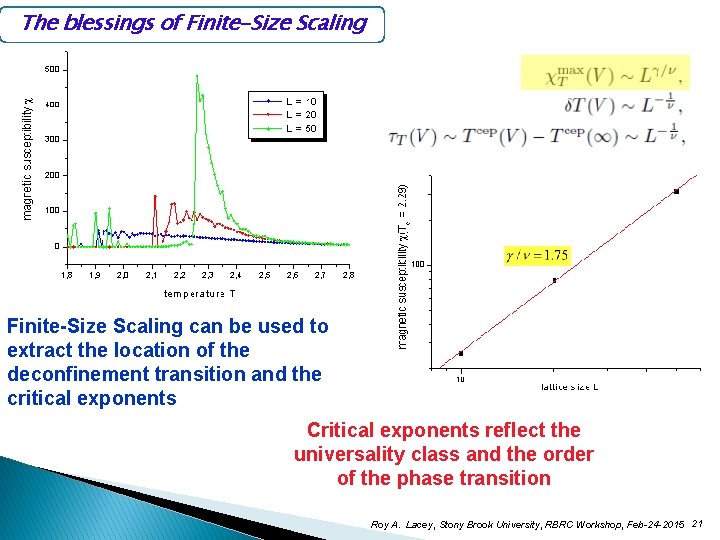 The blessings of Finite-Size Scaling can be used to extract the location of the