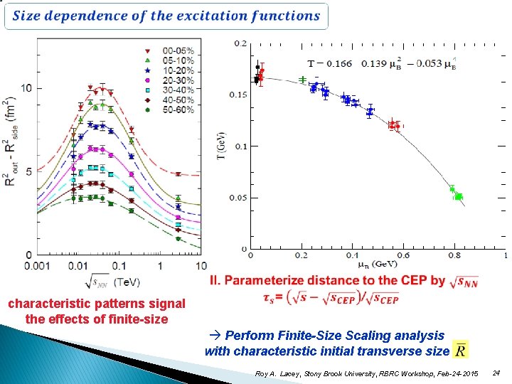  characteristic patterns signal the effects of finite-size Perform Finite-Size Scaling analysis with characteristic