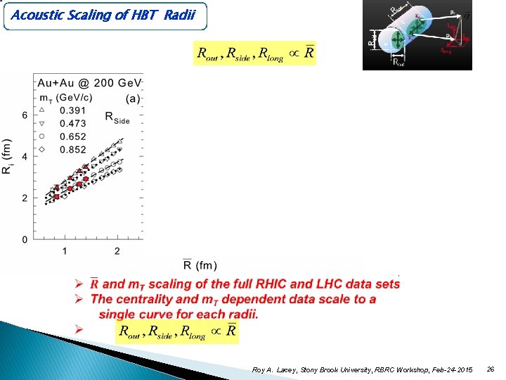Acoustic Scaling of HBT Radii Roy A. Lacey, Stony Brook University, RBRC Workshop, Feb-24
