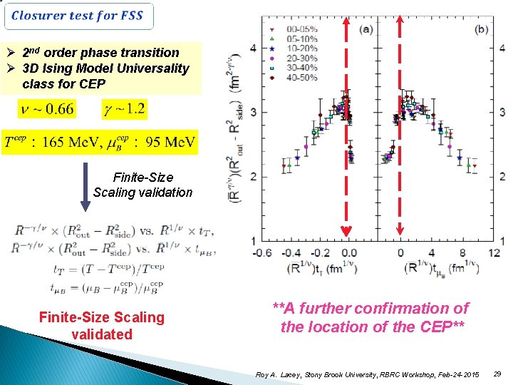  Ø 2 nd order phase transition Ø 3 D Ising Model Universality class