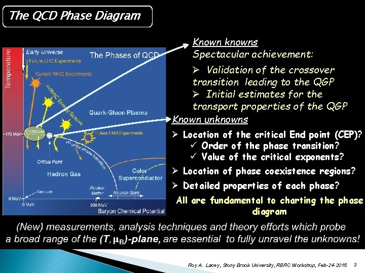 The QCD Phase Diagram Known knowns Spectacular achievement: Ø Validation of the crossover transition