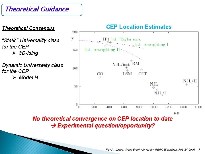 Theoretical Guidance Theoretical Consensus CEP Location Estimates “Static” Universality class for the CEP Ø