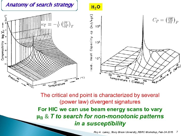 Anatomy of search strategy Roy A. Lacey, Stony Brook University, RBRC Workshop, Feb-24 -2015