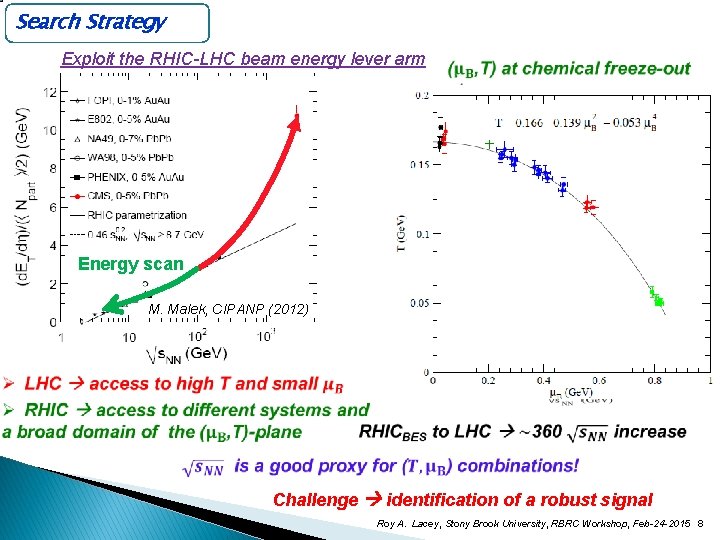 Search Strategy Exploit the RHIC-LHC beam energy lever arm Energy scan M. Malek, CIPANP